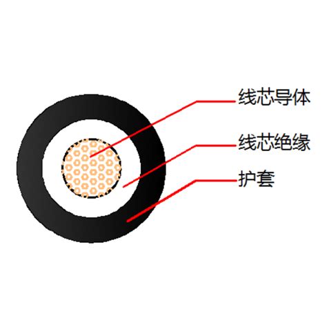 煤矿用橡套软电缆my 038 单芯 矿用电缆 电气装备电缆 产品中心 起帆电缆