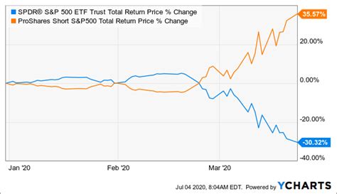 How To Hedge Your Portfolio Against Volatility Part 3 Seeking Alpha