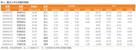 想问下各位网友重点上市公司盈利预测的特点行行查行业研究数据库