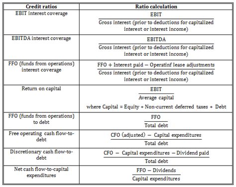 Basic Financial Ratios Cheat Sheet