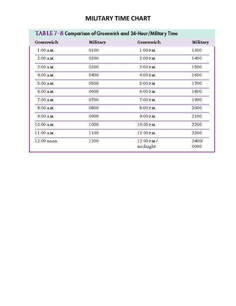 Printable Military Time Conversion Chart - Printable Templates