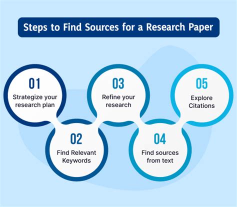 A Guide To Finding The Reliable Sources For Research Paper