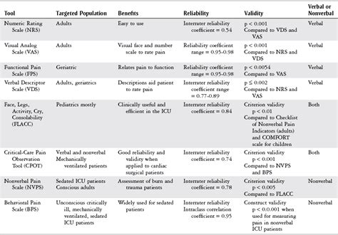 Acute Pain Management | Musculoskeletal Key