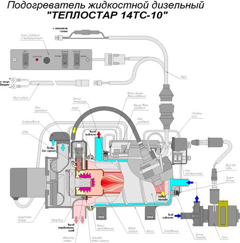 14ТС-10-С 24В МК | Тепло Сибири