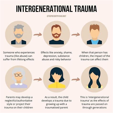 Motherlessness — Generational Trauma By Mark A Sheppard Medium