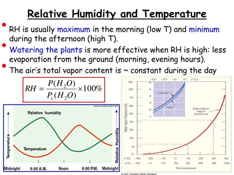 PPT Atmospheric Moisture Relative Humidity And Dew Point PowerPoint