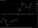 Zigzag On Parabolic Fibo Channel Indicator Top Mt Indicators Mq