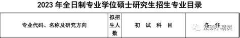 24法硕择校参考：兰州理工大学法律硕士2023招生目录复试线复试内容拟录取调剂分析 知乎