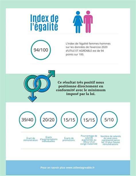 INDEX DE LÉGALITÉ PROFESSIONNELLE 2021