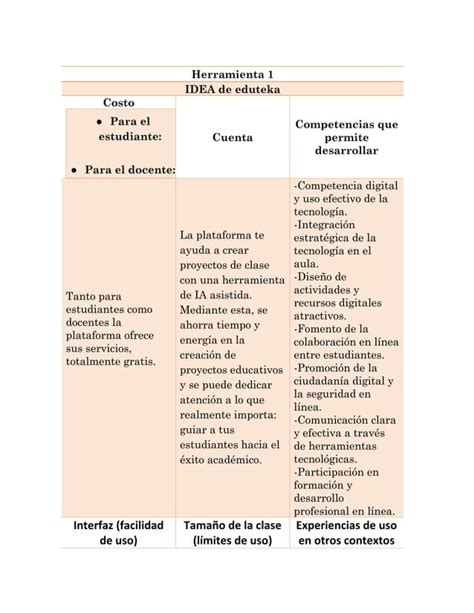 Tabla De Valoracion De Herramienta Tic Ia Pdf