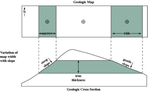 Geo Lab Geologic Maps Flashcards Quizlet