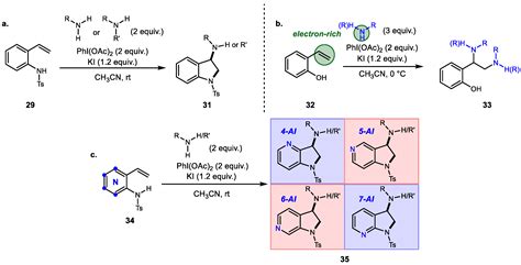 Molecules Free Full Text Alkene Difunctionalization Using