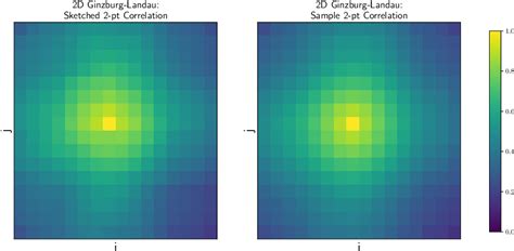 Figure From Solving High Dimensional Fokker Planck Equation With