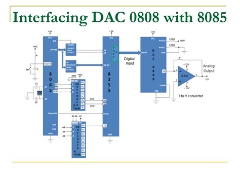 Ppt Interfacing Adc And Dac With Microprocessor Off