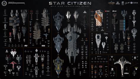 Star Citizen Ship Size Comparison Chart 2023 : r/starcitizen