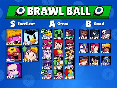 17 Best Photos Tier List De Brawl Stars Skins Brawl 935