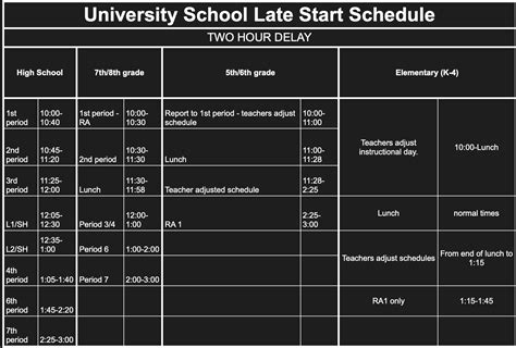 Schedule Changes