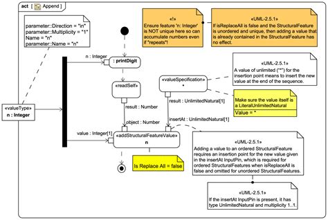 Howto Send And Receive A Signal Via Ports In Sysml And Cameo