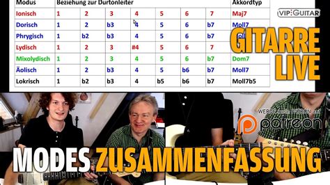 Modes Zusammenfassung Der Kirchentonleitern Teil 4 Vip Guitar De