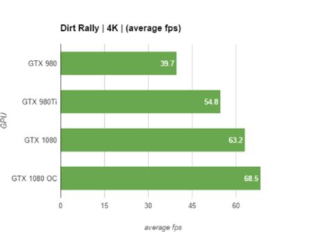 Nvidia Geforce Gtx Performance Benchmarks And Conclusion Review