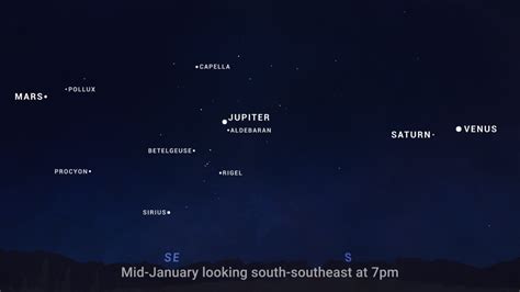Four Planets Will Be Visible To The Naked Eye All January Here S Where To Look Science