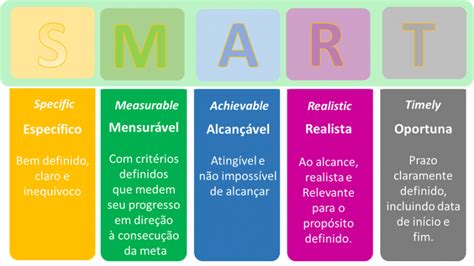 M Todo Smart Definindo Objetivos E Metas Inteligentes Vertile