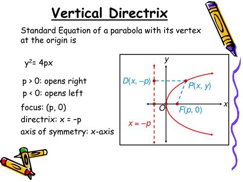 How To Find Equation Of Parabola Given Focus And Directrix - Tessshebaylo