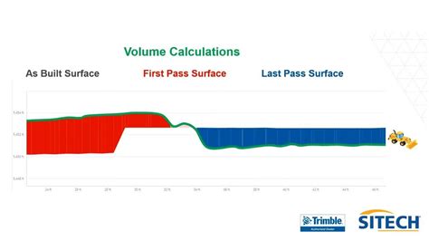 Trimble Construction Software | WorksOS | An Introduction for SITECH Customers