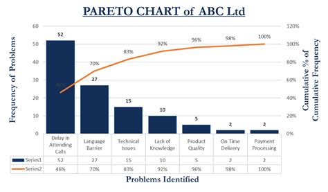 Pareto Analysis | Application, Chart, Advantages and Disadvantages