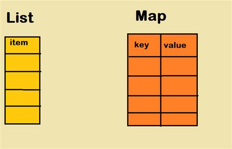 How You Can Convert A Listing To Map In Java 8 Instance Tutorial