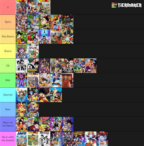 Lista Definitiva De Sagas De Dragon Ball Tier List Community Rankings