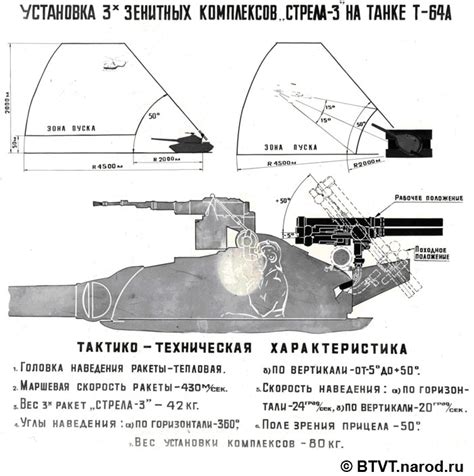 Вопросы и ответы • Форум "Стелс машины"