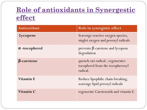 Ppt Antioxidant Synergy With Carotenoids Powerpoint Presentation