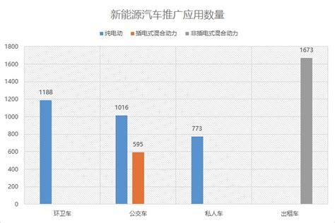 城市频道｜黑龙江省节能与新能源汽车工作总体推进概况及发展规划 新浪汽车