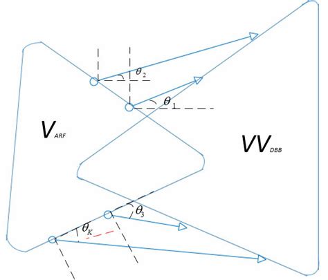 Euclidean projection. | Download Scientific Diagram