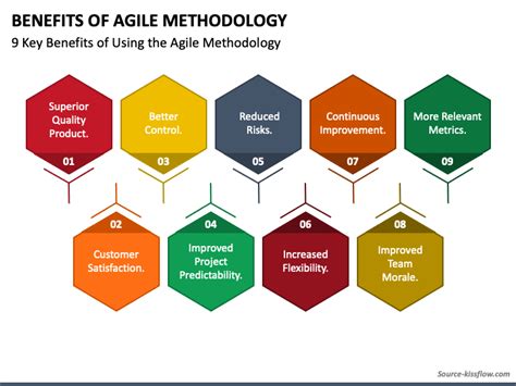 Benefits Of Agile Methodology PowerPoint Template PPT, 57% OFF