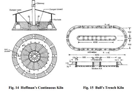 Different Between Clamp Burning And Kiln Burning What Is Clamp