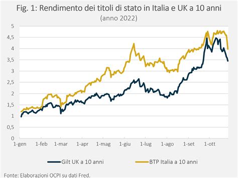 Cosè veramente successo nel Regno Unito Giampaolo Galli