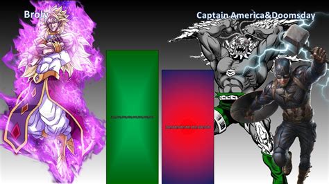 Broly Vs Doomsday Captain America Power Level YouTube