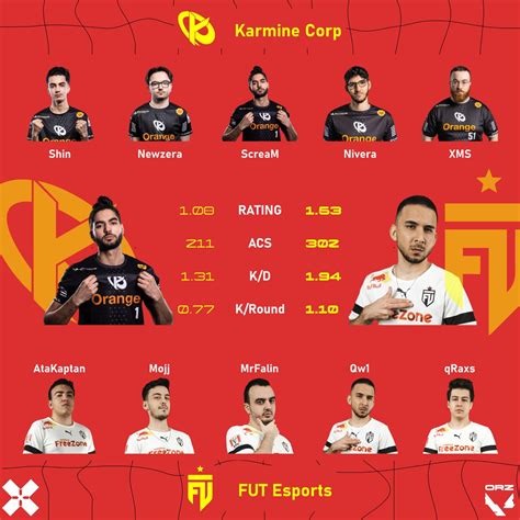 Orizon Valorant On Twitter Karmine Corp Vs Fut Esports Sur