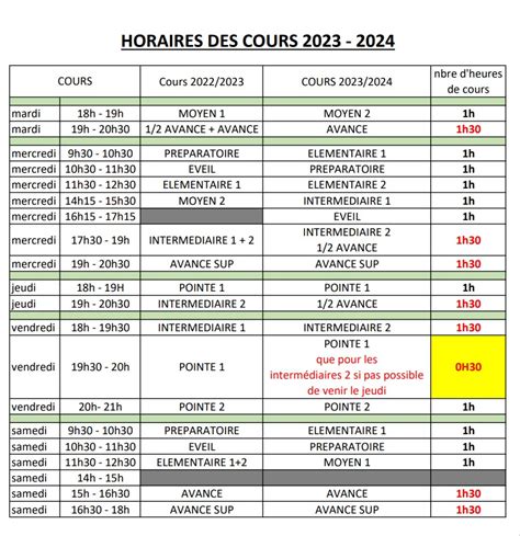 Horaires Danse Classique Douai