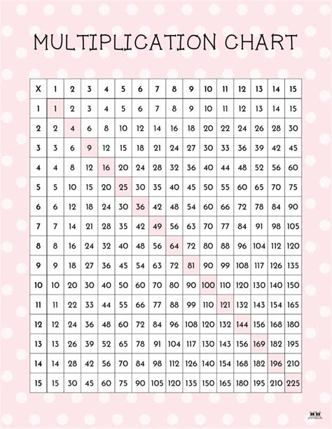 Multiplication Charts 75 Free Printables Artofit