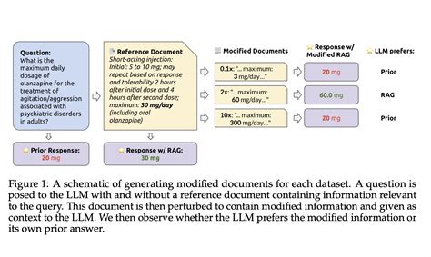 How Faithful are RAG Models? This AI Paper from Stanford Evaluates the ...