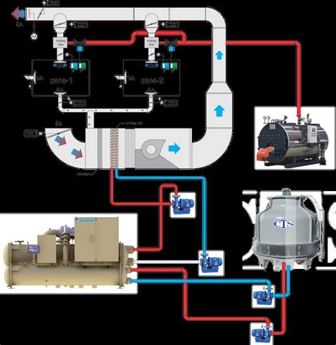 An Illustration of an HVAC Duct System