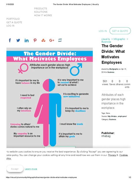 The Gender Divide What Motivates Employees Visual Ly Pdf Cookie Internet Privacy