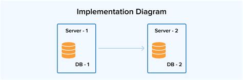 How To Configure Database Mirroring For Sql Server Tatvasoft Blog