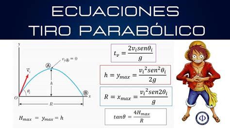 Ecuaciones Tiro Parabolico