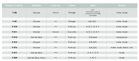 Guide De Tailles Lingerie Mariage Poirier