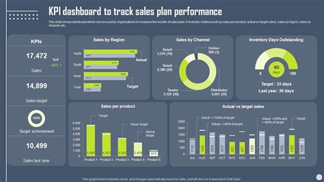 Boosting Yearly Business Revenue Kpi Dashboard To Track Sales Plan