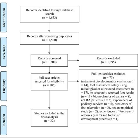 Differences In Who Body Mass Index Classification With Asia Download Scientific Diagram